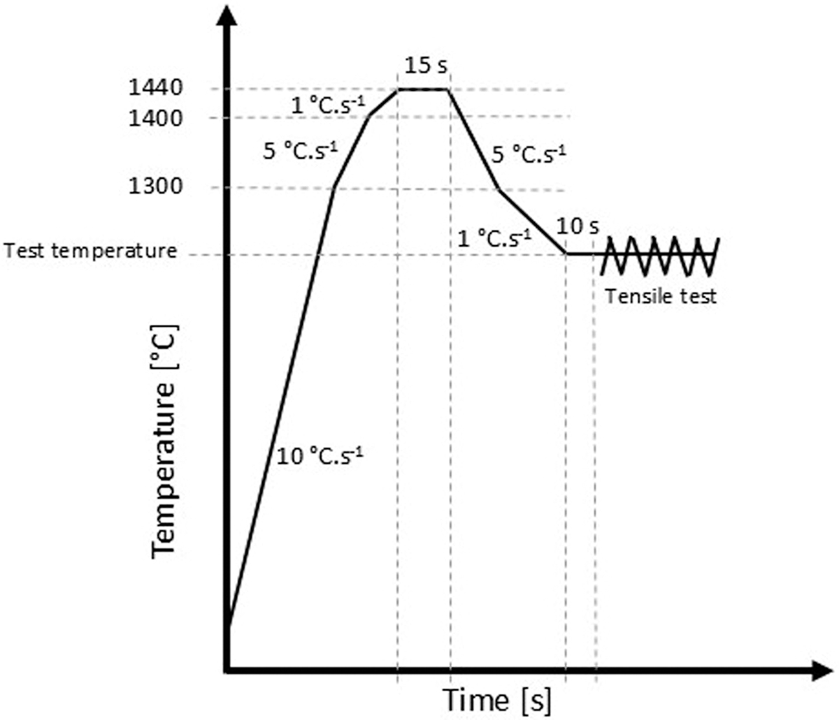 Fig. 1 Refer to the following caption and surrounding text.