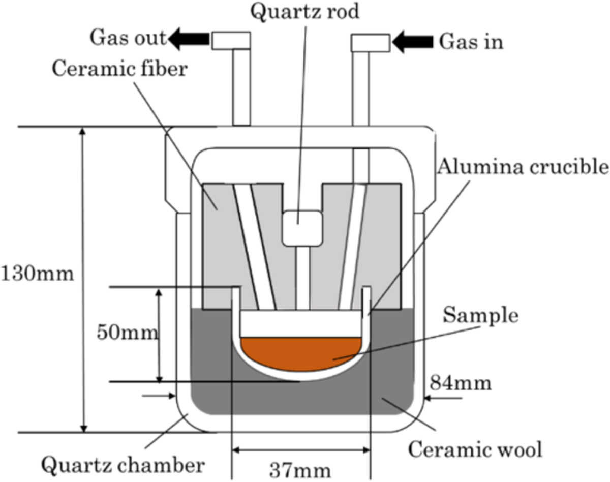 Fig. 1 Refer to the following caption and surrounding text.