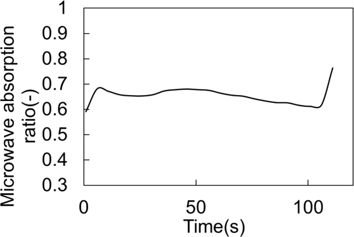 Fig. 2 Refer to the following caption and surrounding text.