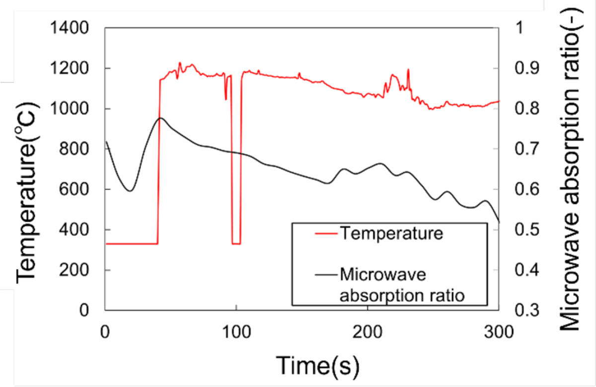 Fig. 3 Refer to the following caption and surrounding text.