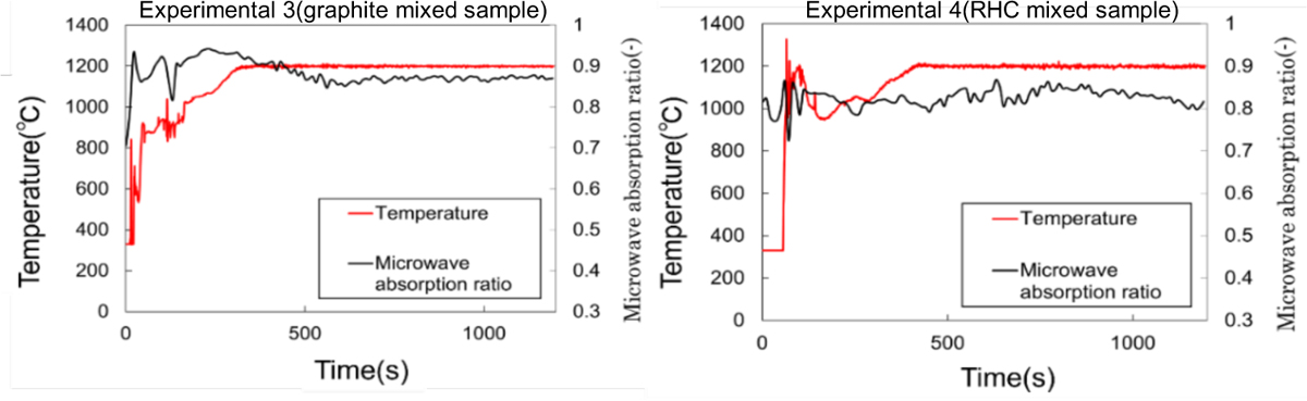 Fig. 5 Refer to the following caption and surrounding text.