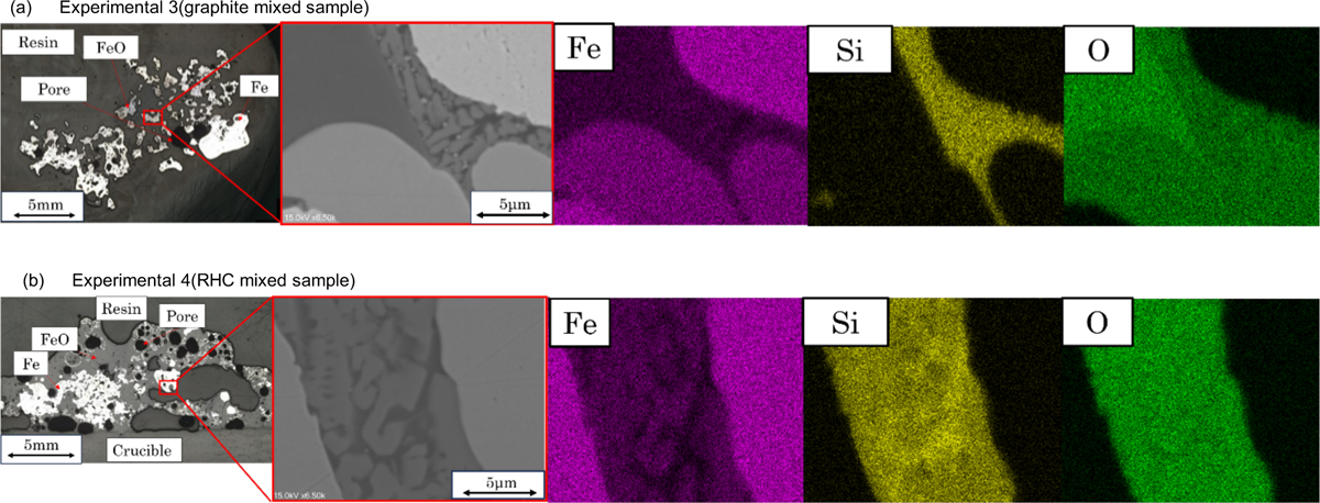 Fig. 6 Refer to the following caption and surrounding text.