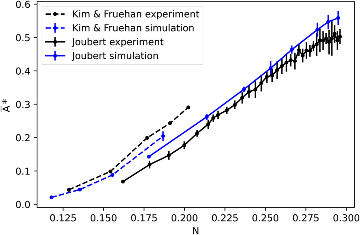 Fig. 10 Refer to the following caption and surrounding text.