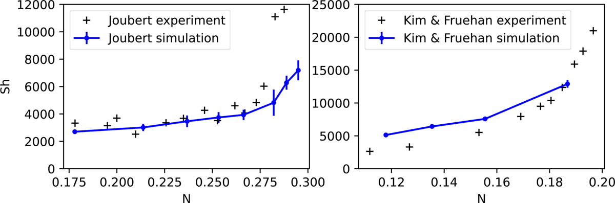 Fig. 11 Refer to the following caption and surrounding text.