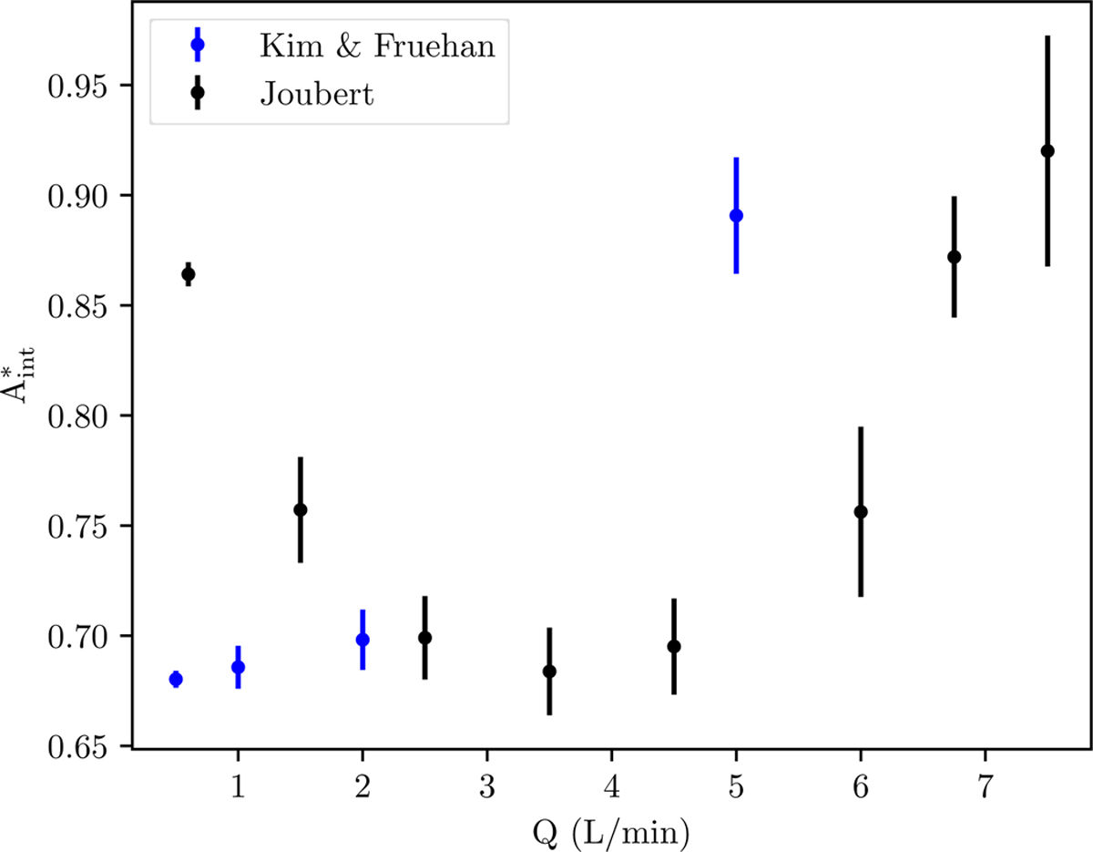 Fig. B2 Refer to the following caption and surrounding text.