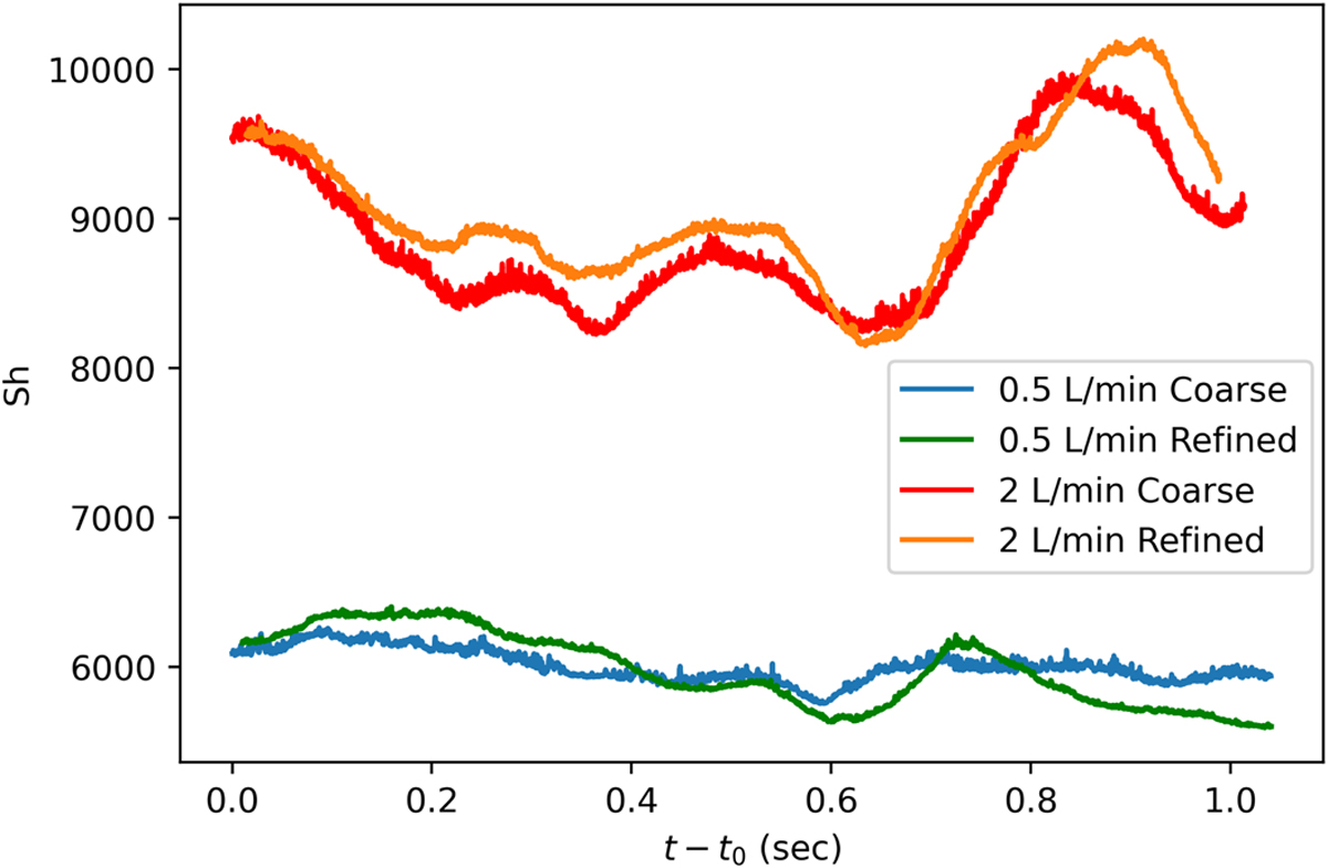 Fig. 2 Refer to the following caption and surrounding text.