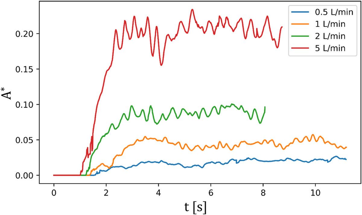 Fig. 5 Refer to the following caption and surrounding text.