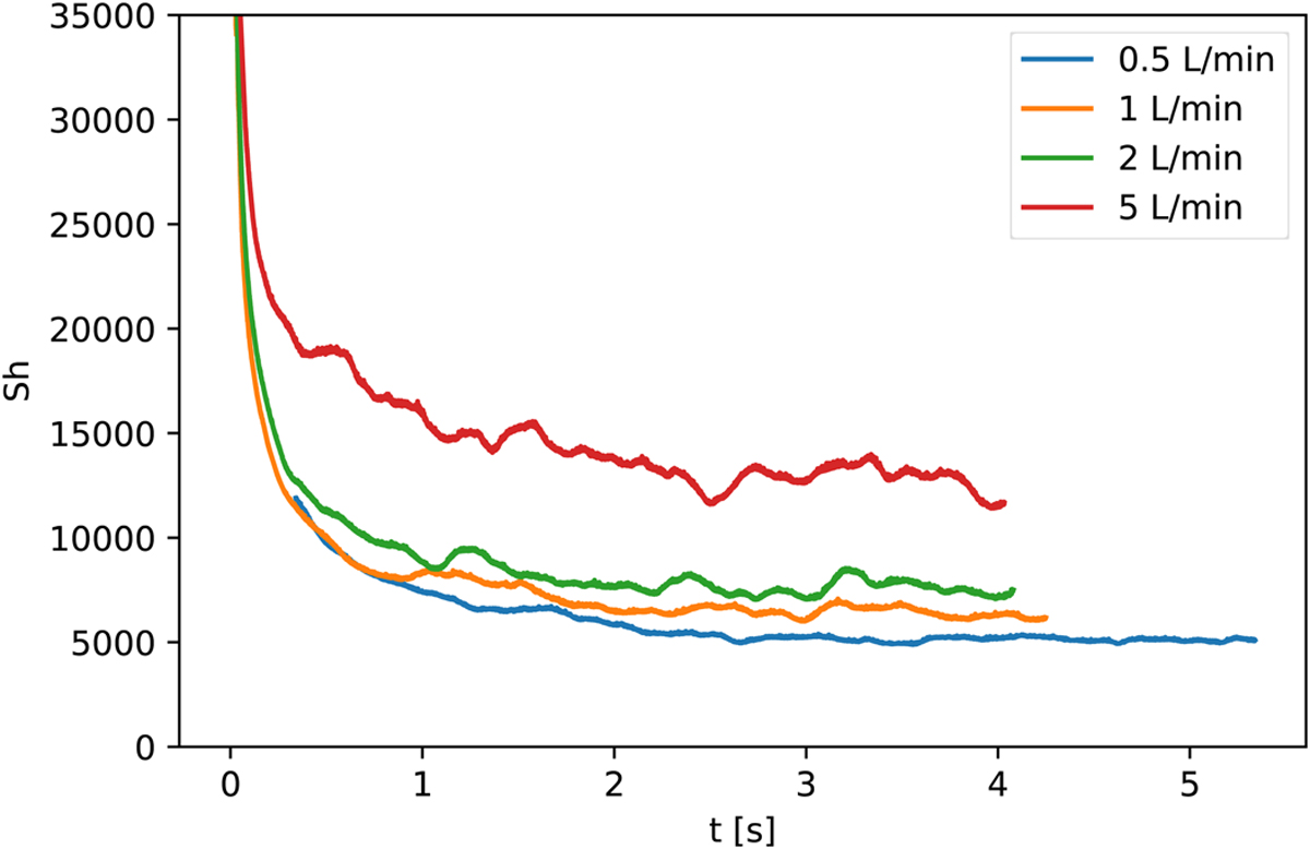 Fig. 6 Refer to the following caption and surrounding text.